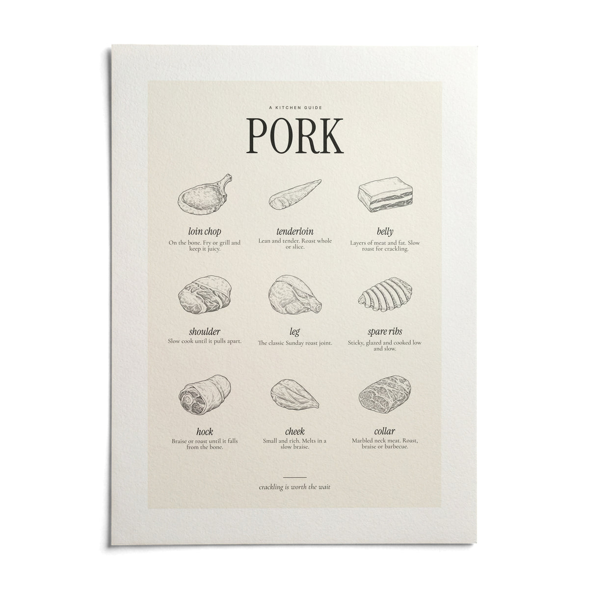 Cuts of Pork Print, shown as an unframed paper print on a plain white background