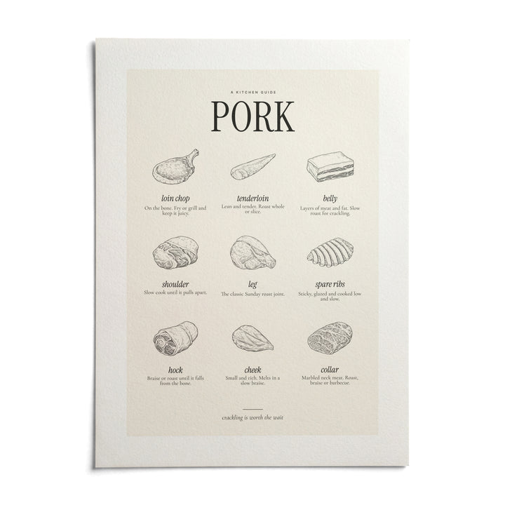 Cuts of Pork Print, shown as an unframed paper print on a plain white background