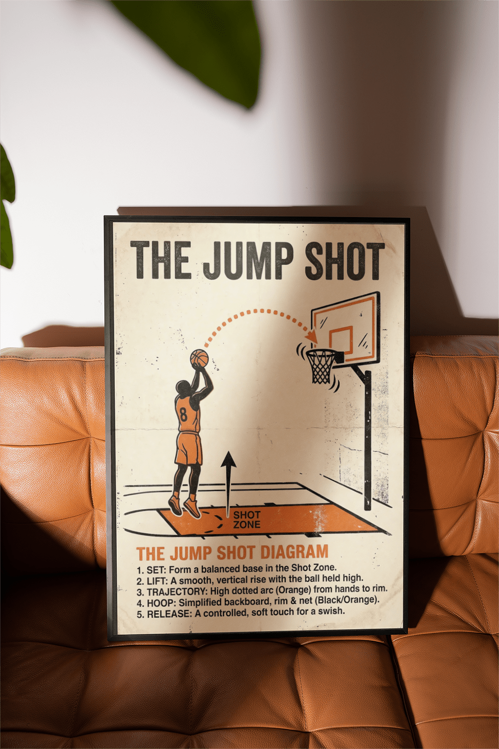 Text section of Jump Shot Diagram Print showing numbered steps Set, Lift, Trajectory, Hoop, and Release