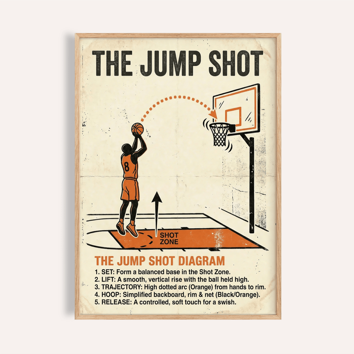 Overview of Jump Shot Diagram Print poster with basketball shooter silhouette, dotted shot arc, and instruction text