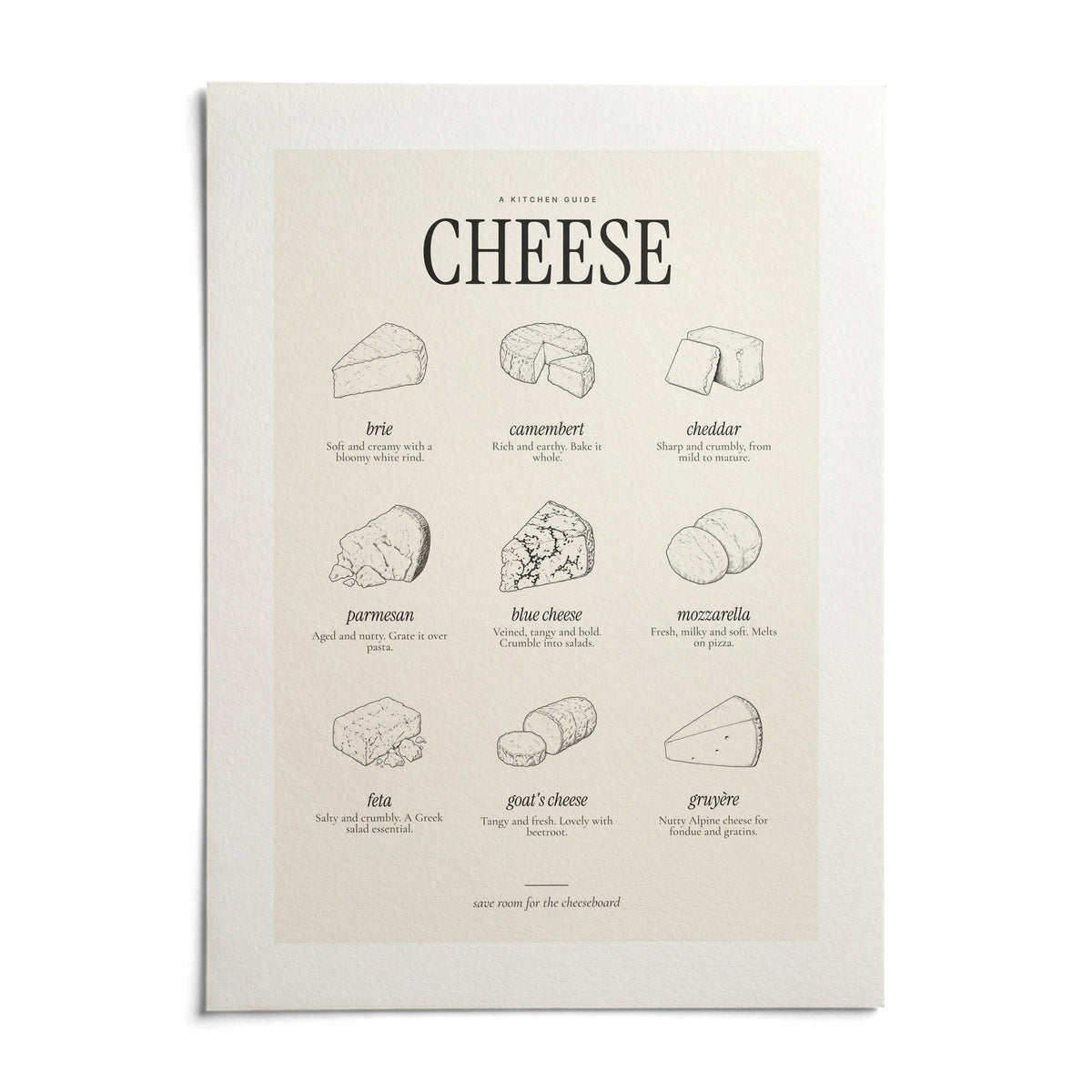 Types of Cheese Print, shown as an unframed paper print on a plain white background