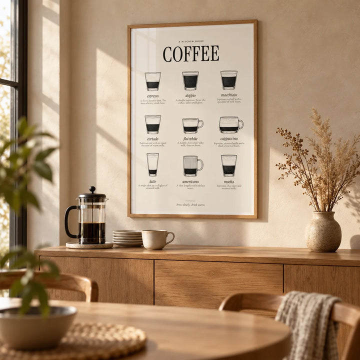 Types of Coffee Print, framed on the wall of a dining room