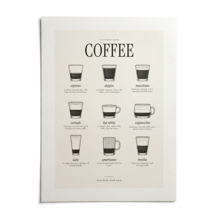 Types of Coffee Print, shown as an unframed paper print on a plain white background