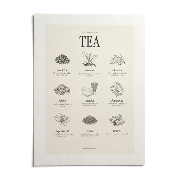 Types of Tea Print, shown as an unframed paper print on a plain white background